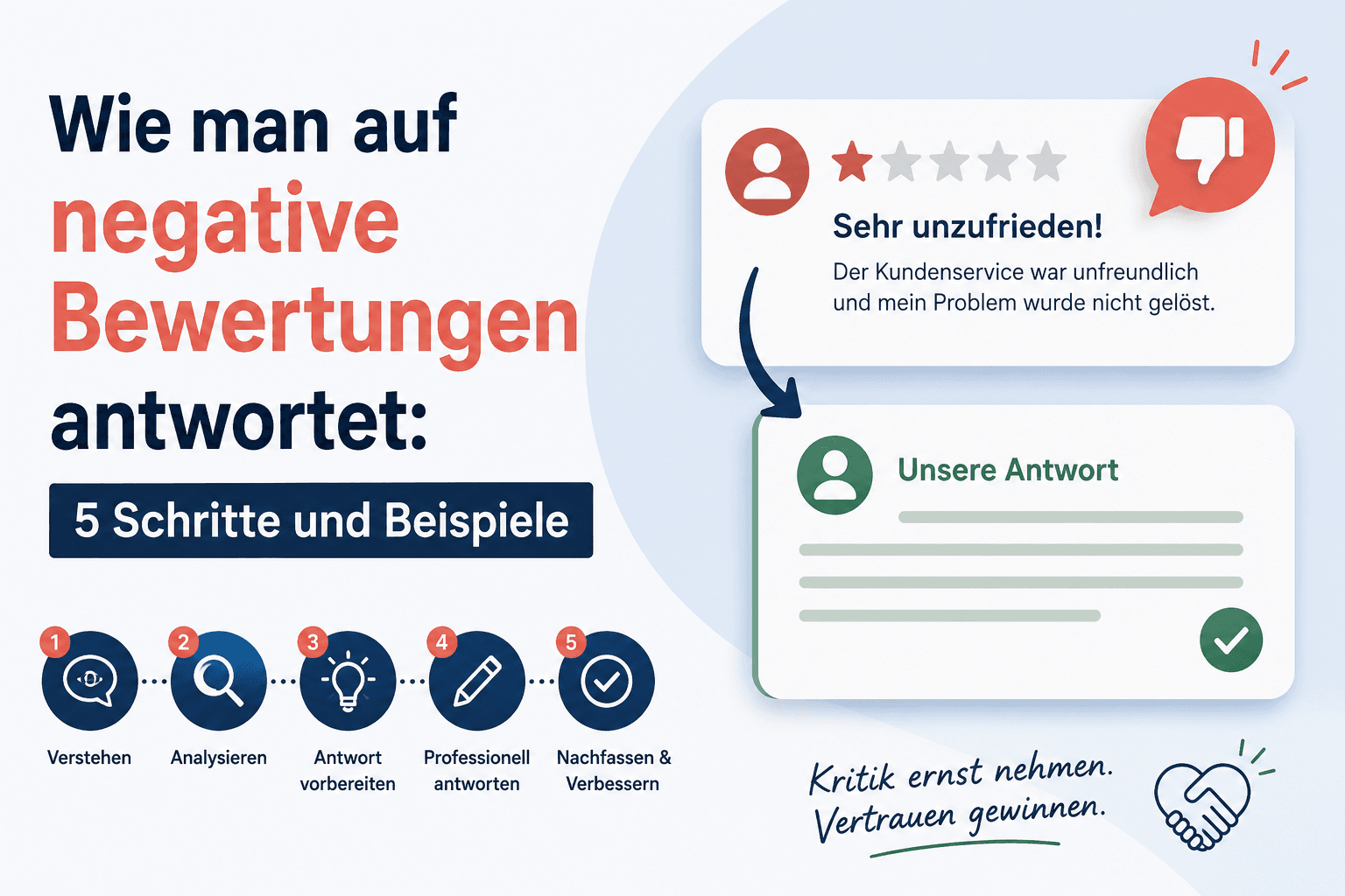 Wie man auf negative Bewertungen antwortet: 5 Schritte und Beispiele